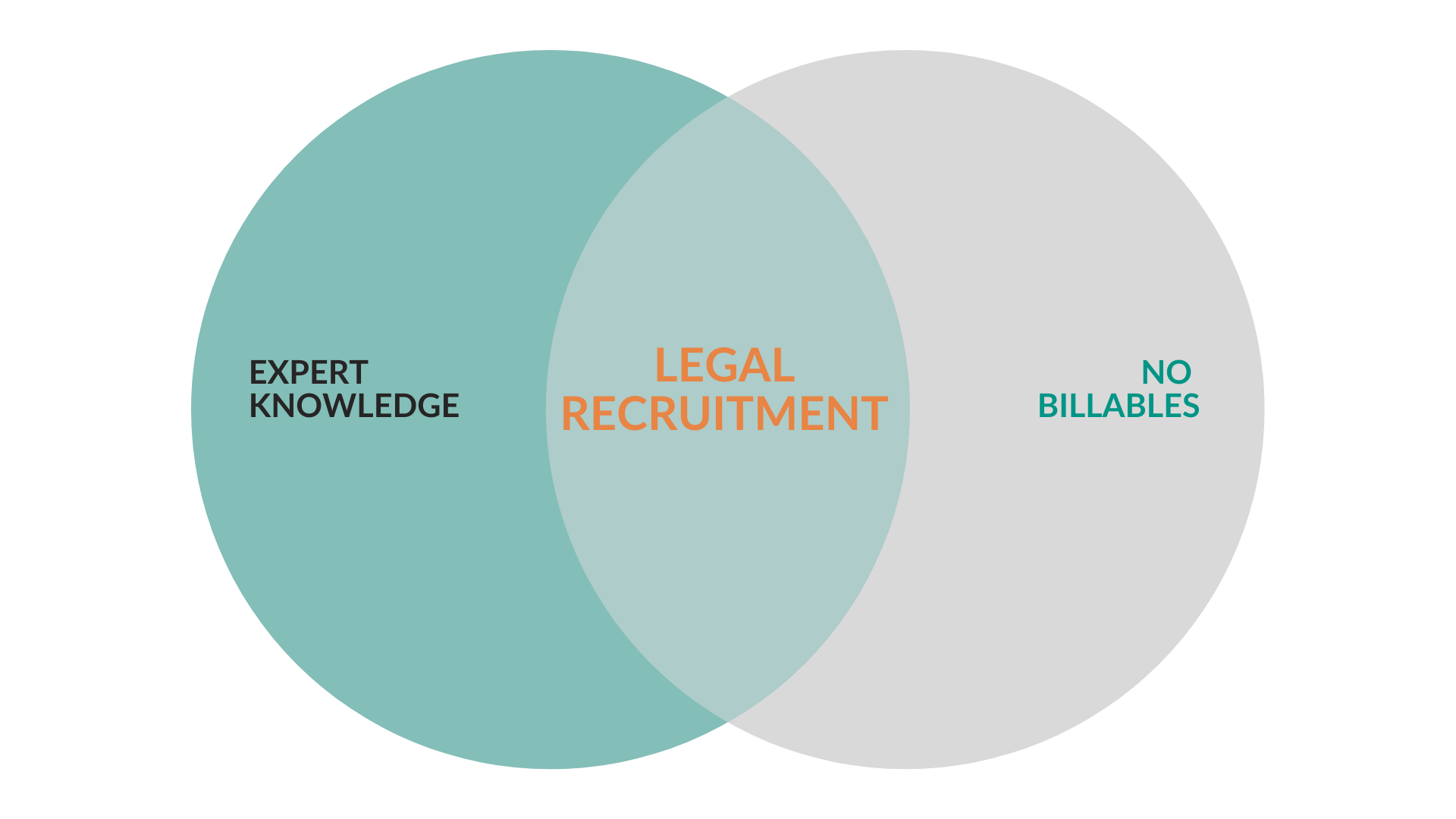 Legal Recruitment
